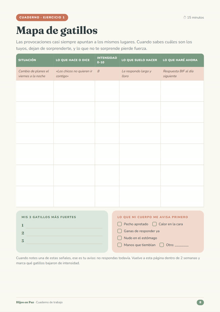 Ejercicio del cuaderno: mapa de gatillos